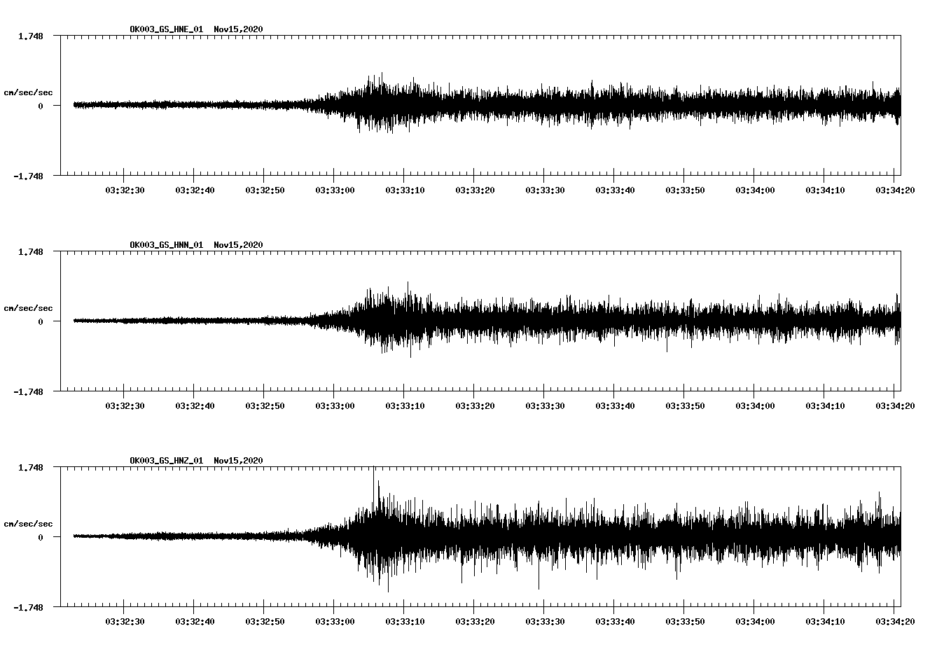 NetQuakes seismogram