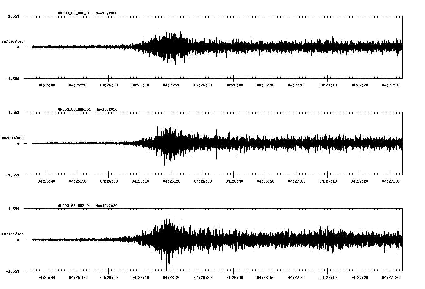 NetQuakes seismogram