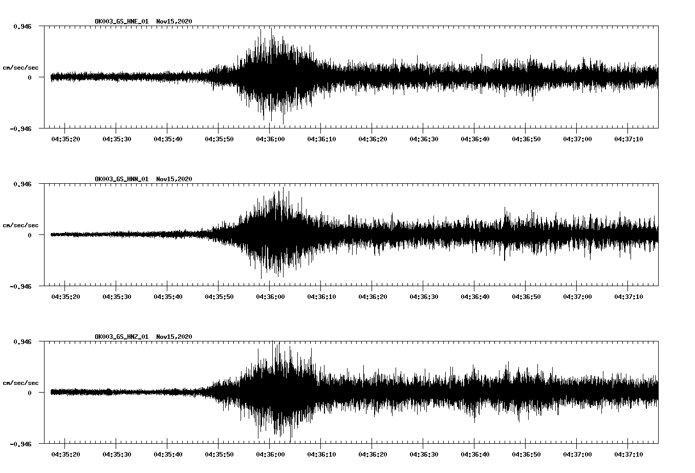 NetQuakes seismogram