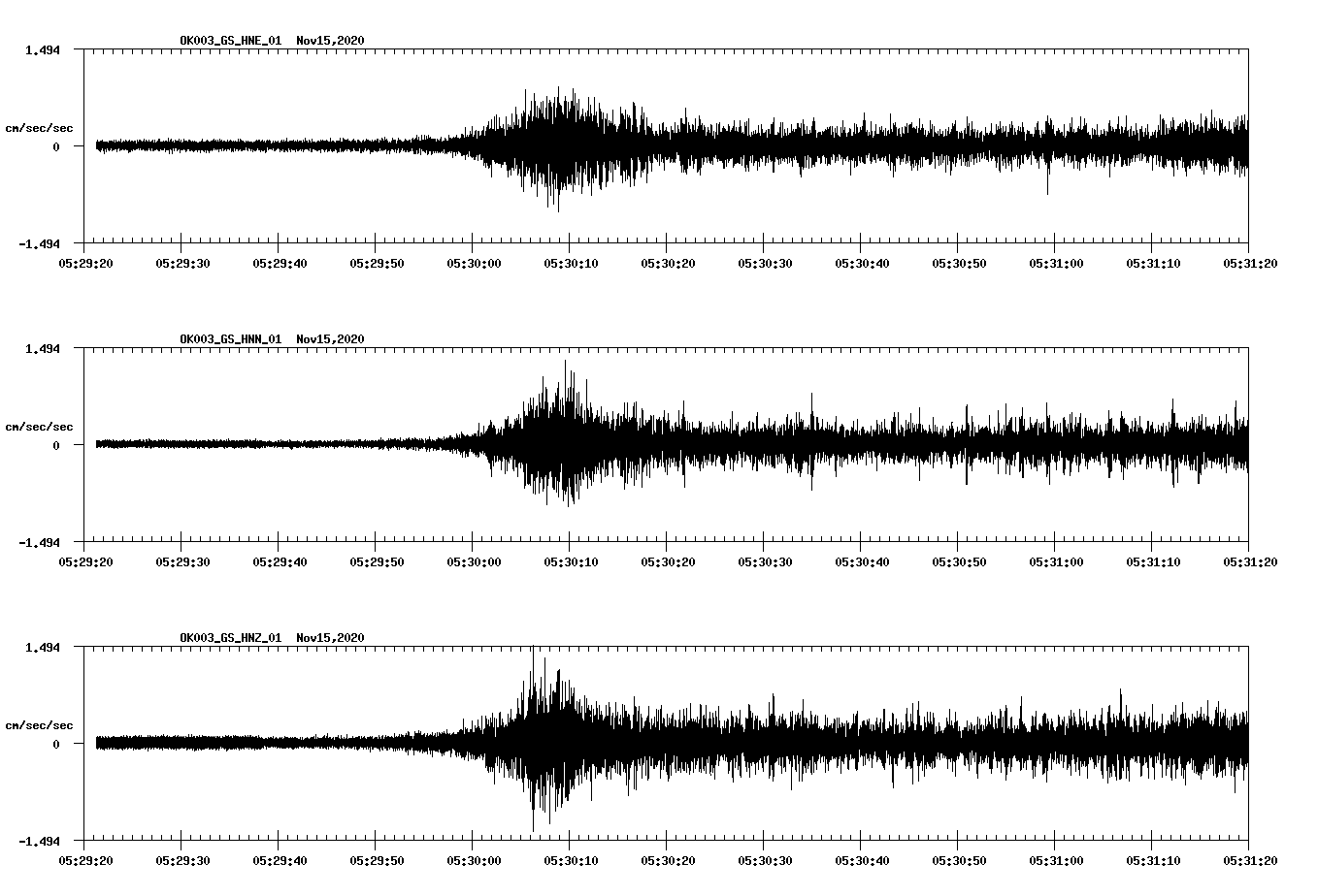 NetQuakes seismogram