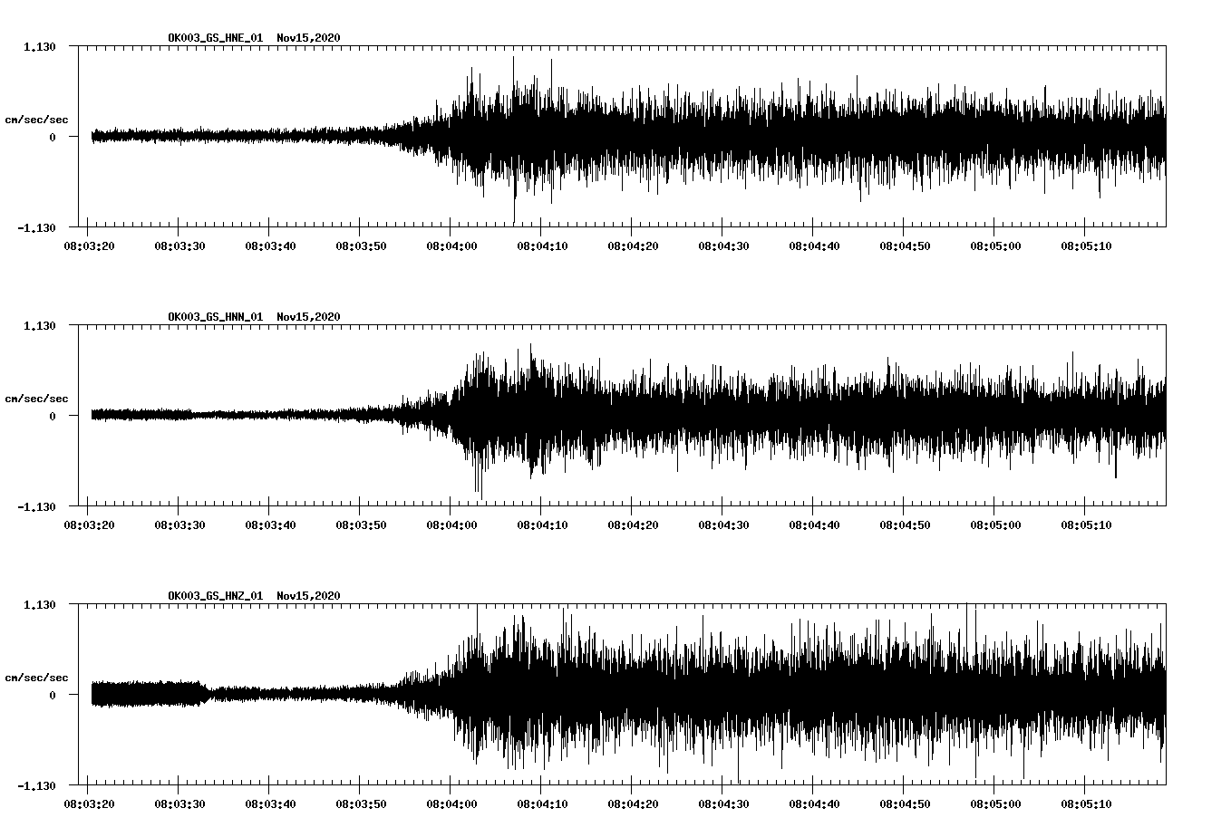 NetQuakes seismogram