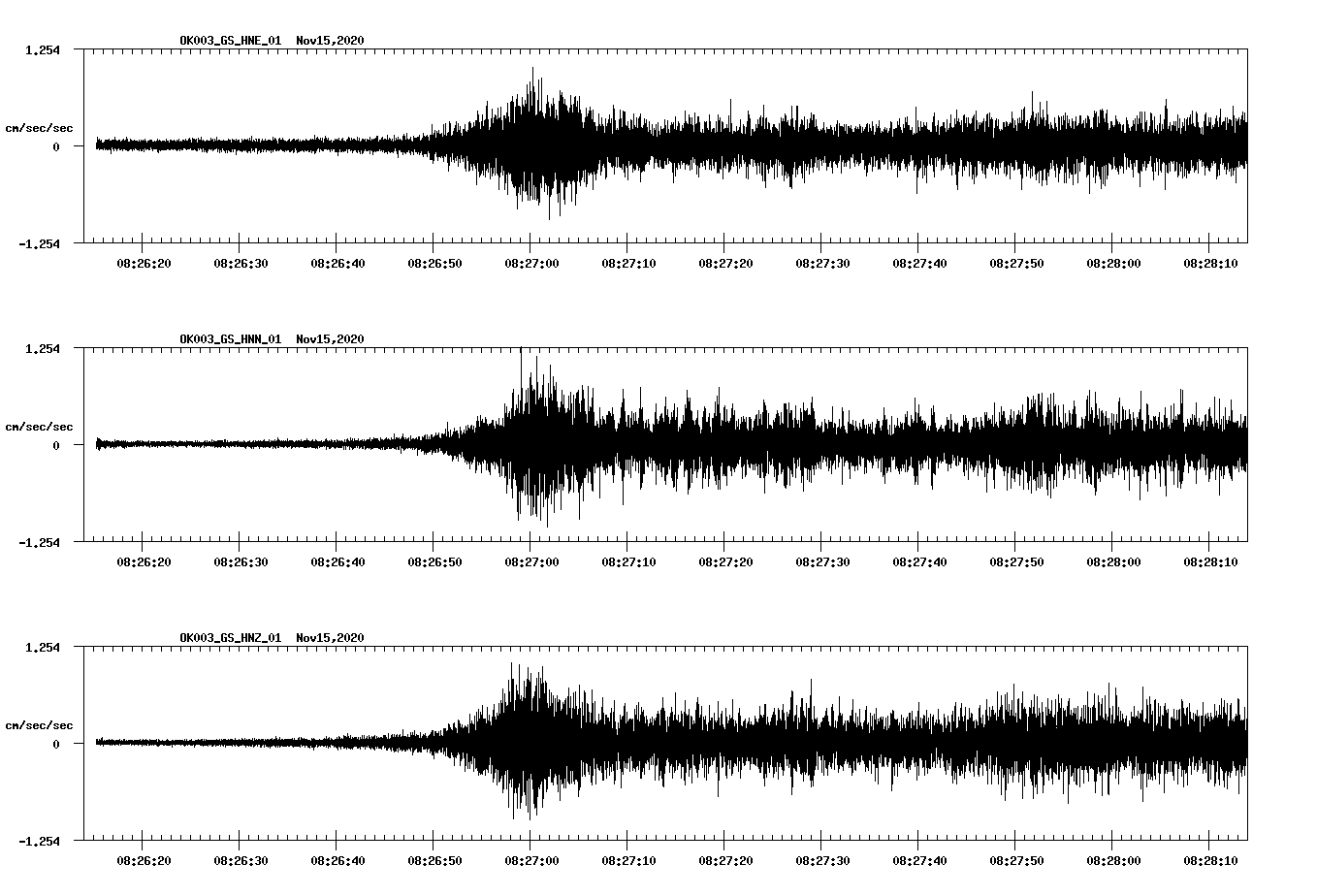 NetQuakes seismogram