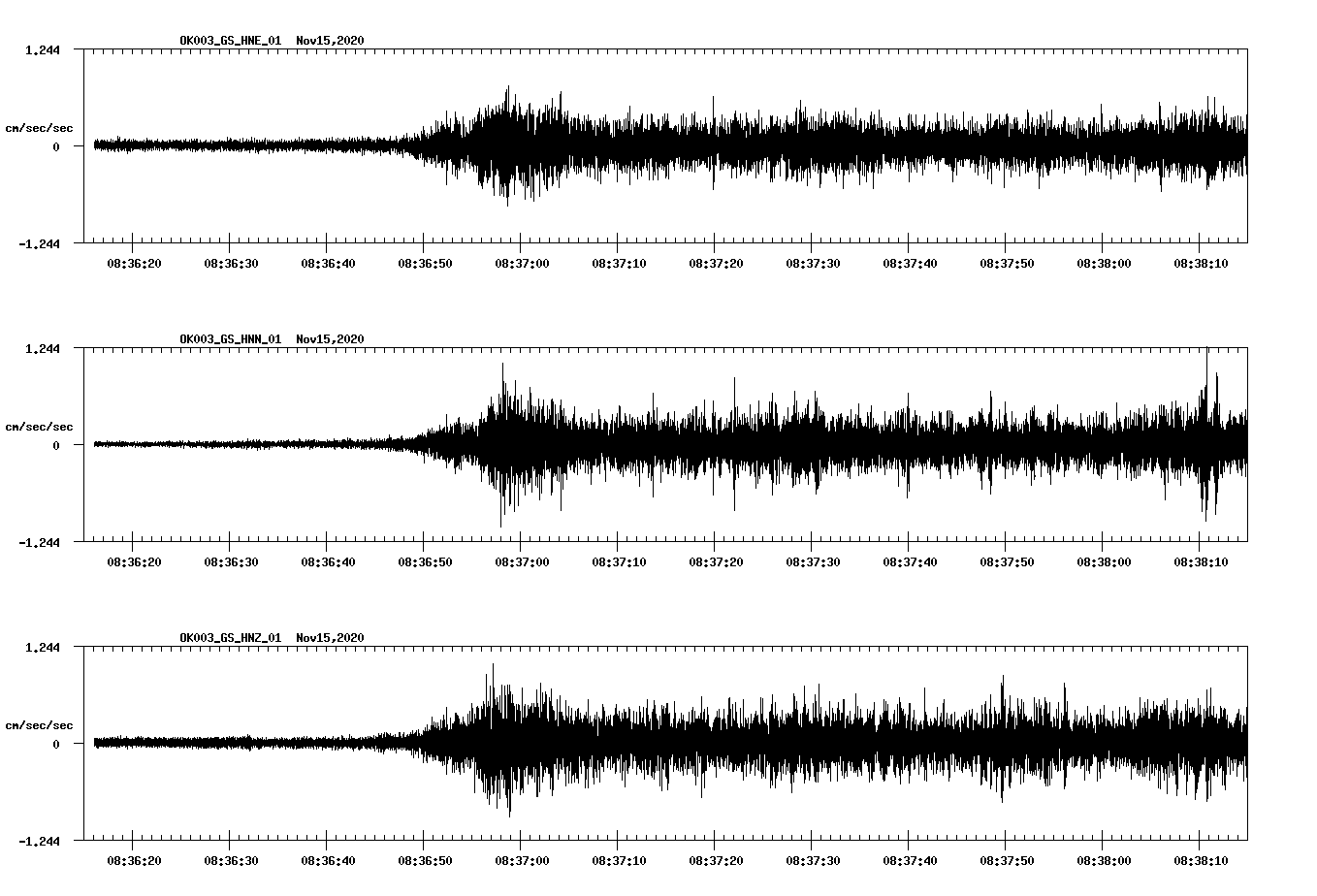 NetQuakes seismogram