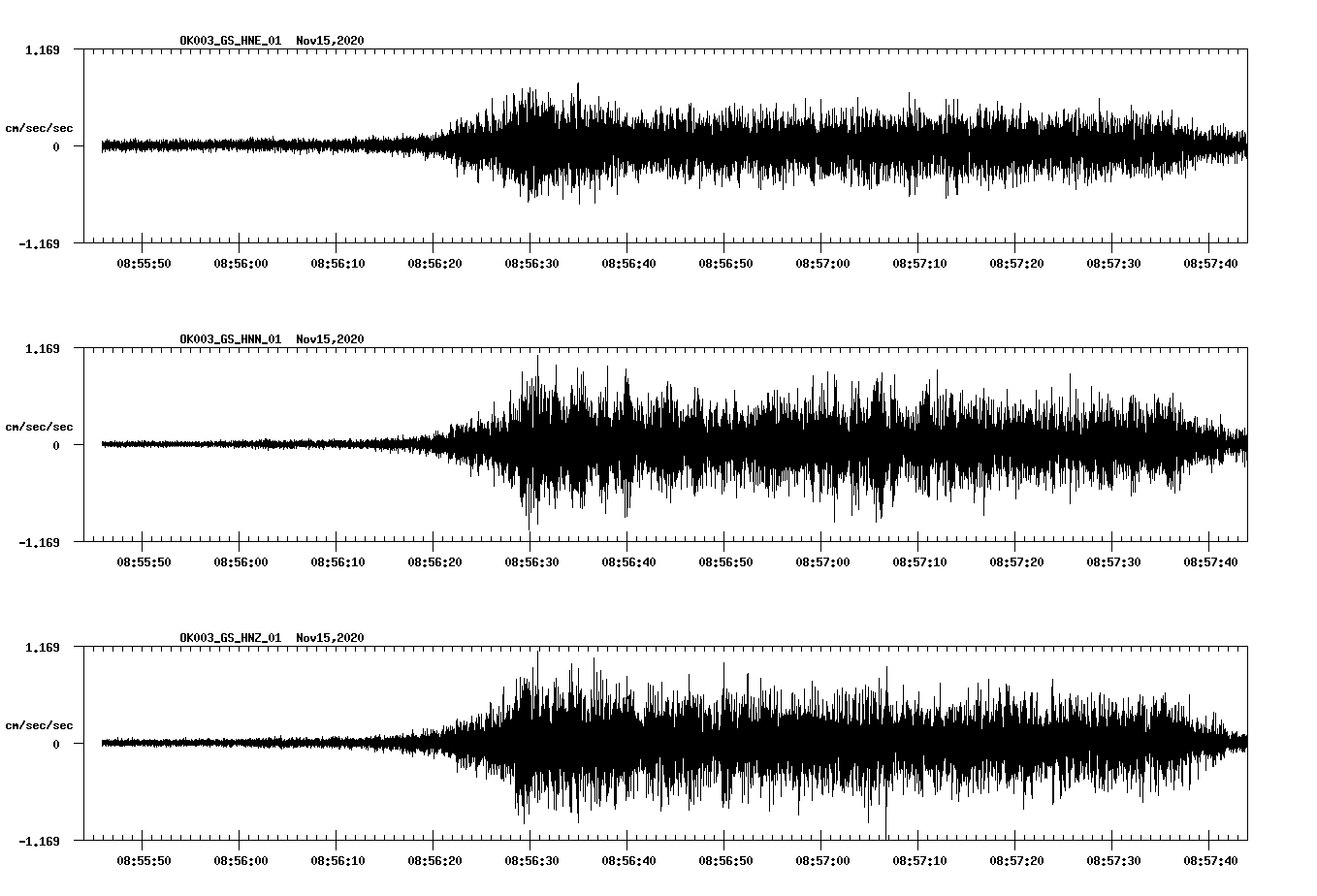 NetQuakes seismogram