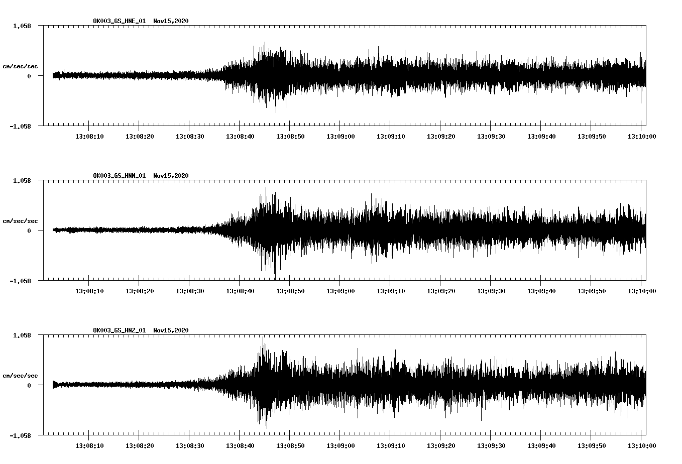 NetQuakes seismogram