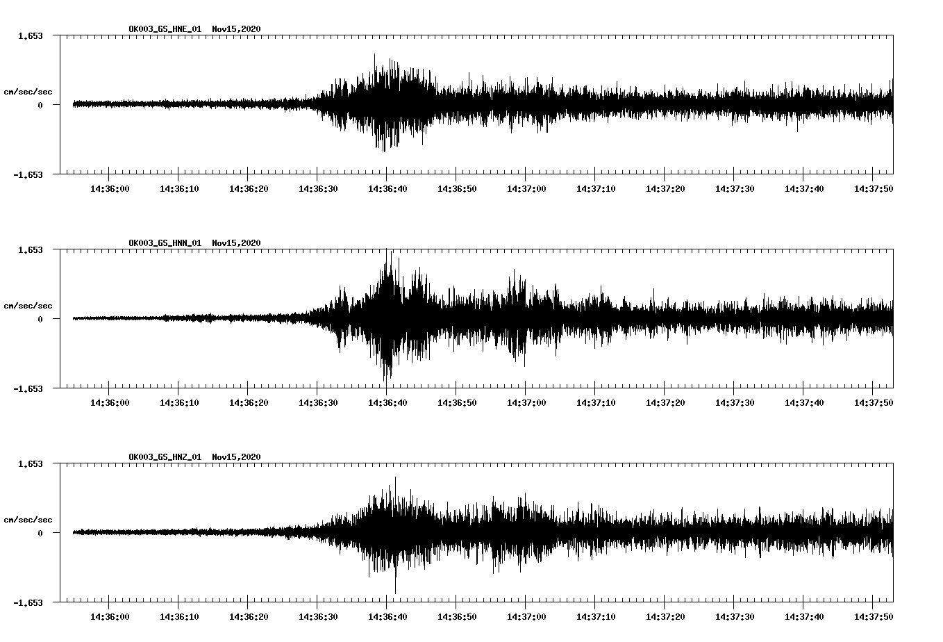 NetQuakes seismogram