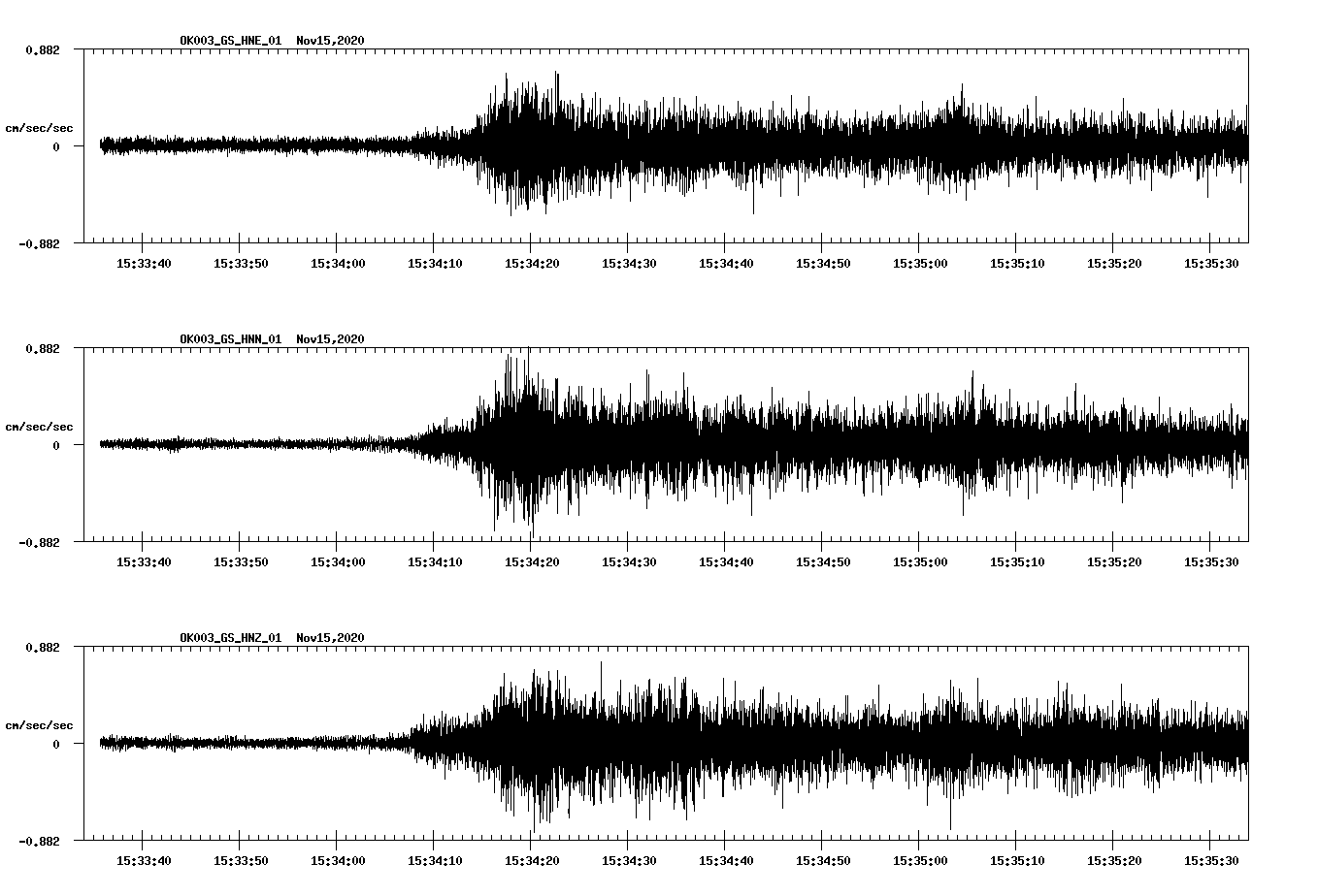 NetQuakes seismogram