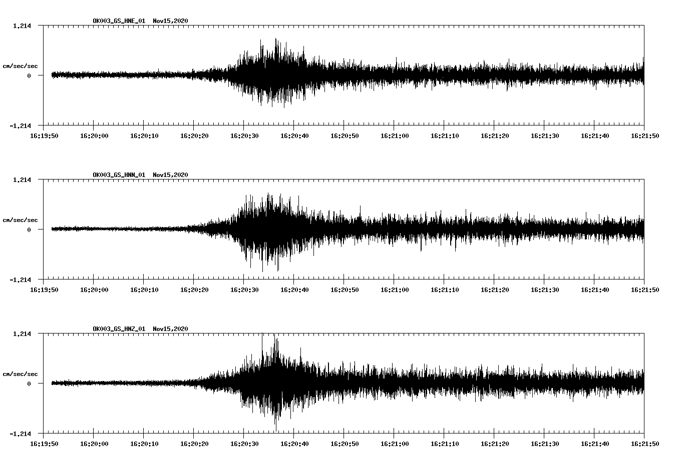 NetQuakes seismogram