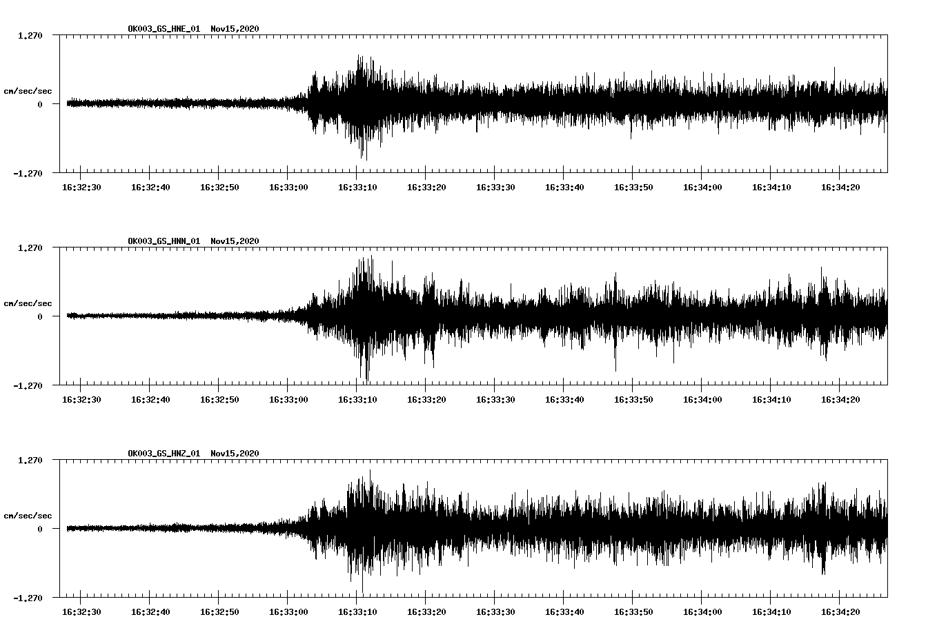 NetQuakes seismogram