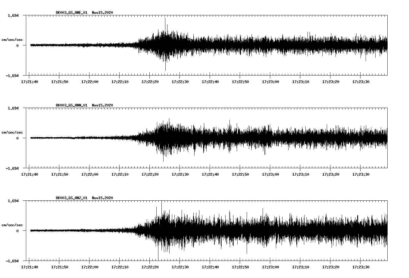 NetQuakes seismogram