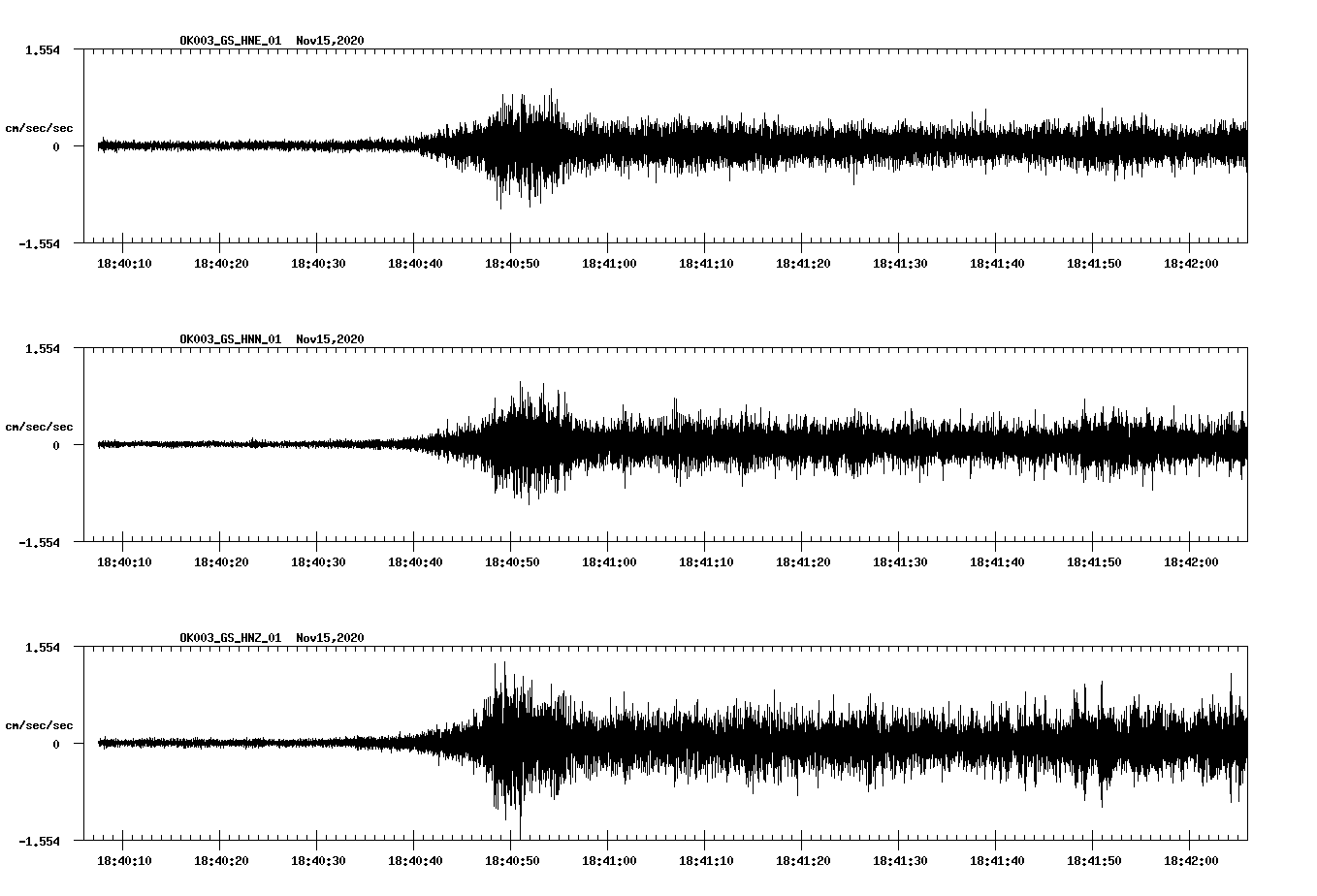 NetQuakes seismogram