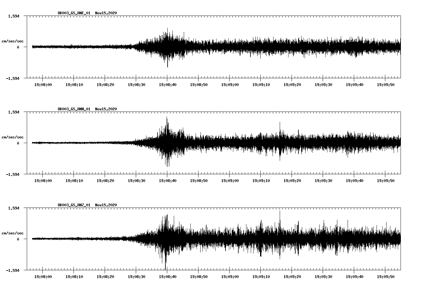 NetQuakes seismogram