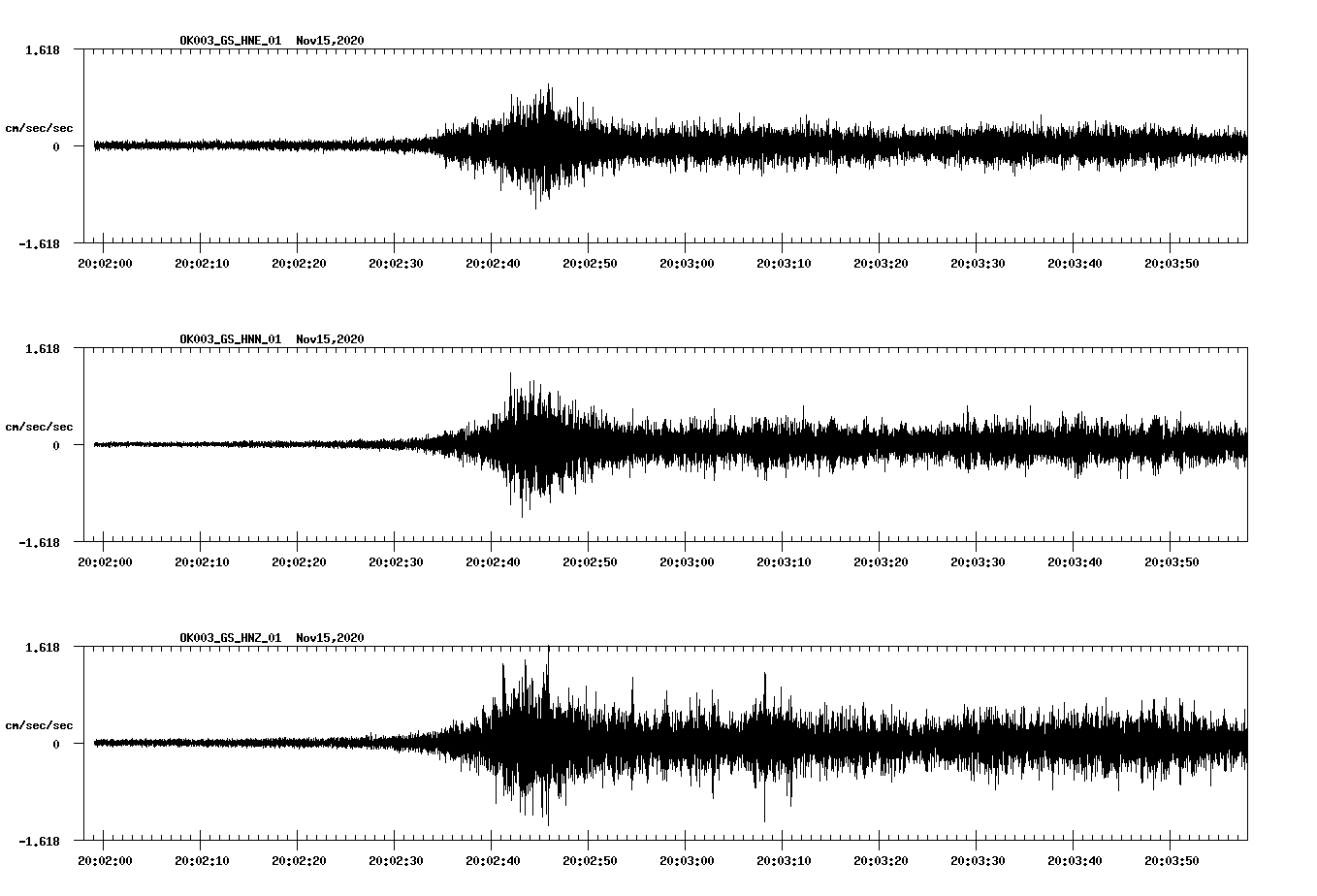 NetQuakes seismogram