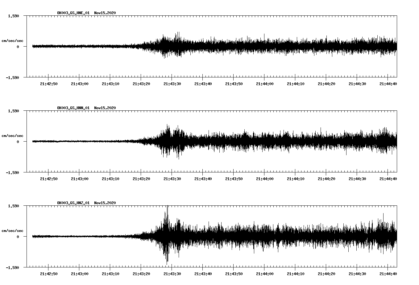 NetQuakes seismogram
