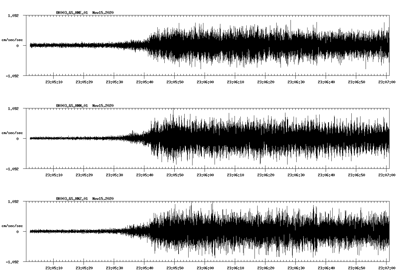 NetQuakes seismogram