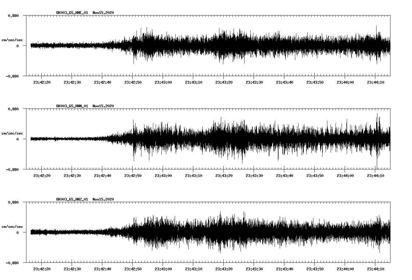 NetQuakes seismogram