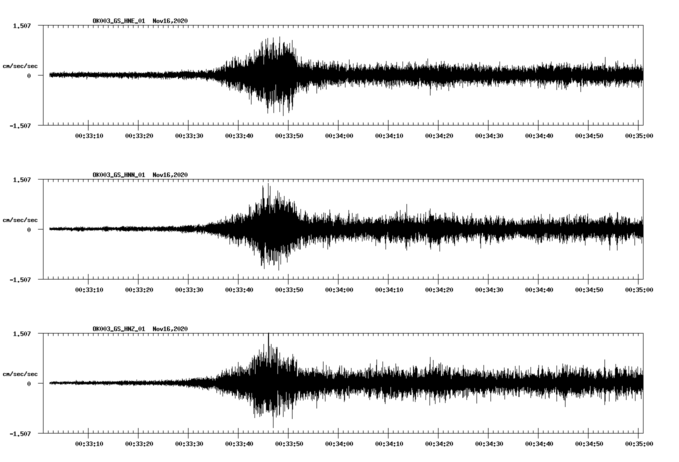 NetQuakes seismogram