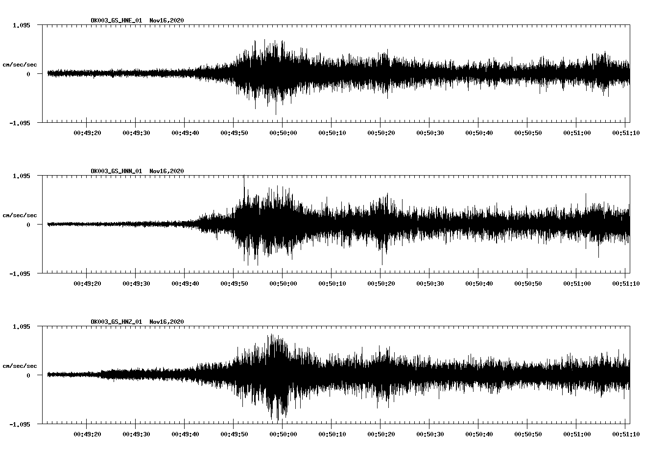 NetQuakes seismogram