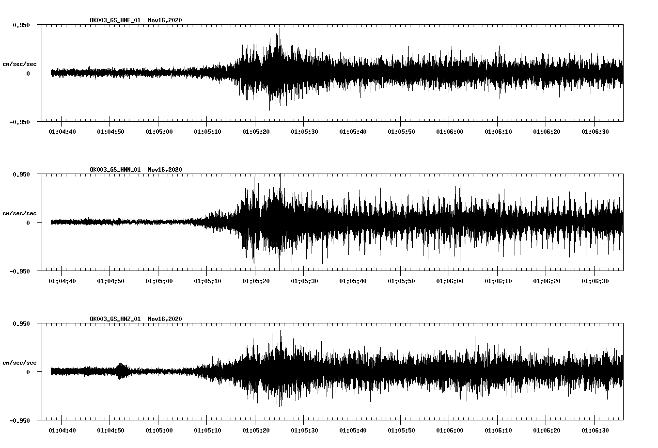 NetQuakes seismogram