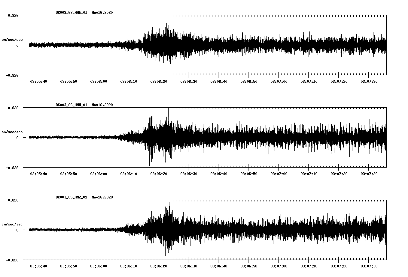 NetQuakes seismogram