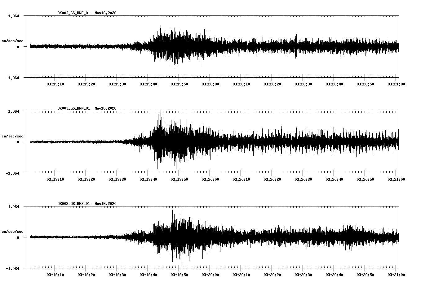 NetQuakes seismogram