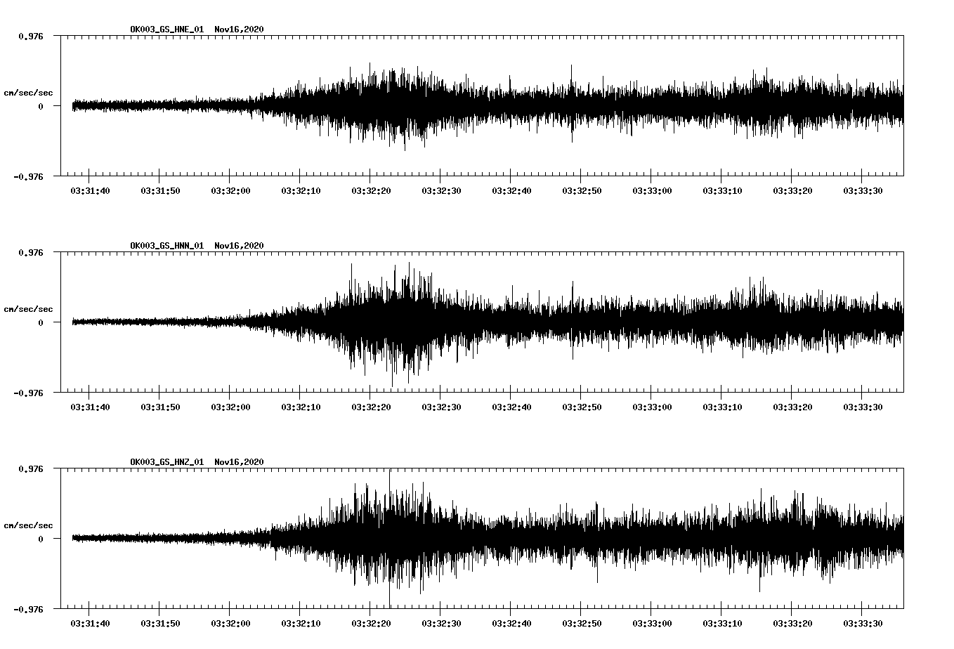 NetQuakes seismogram