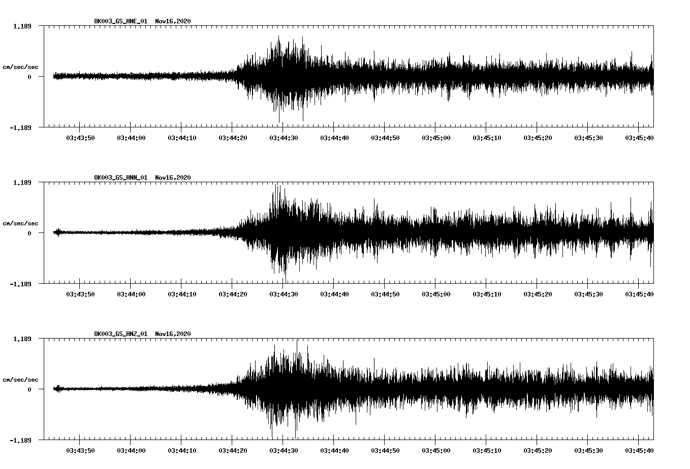 NetQuakes seismogram
