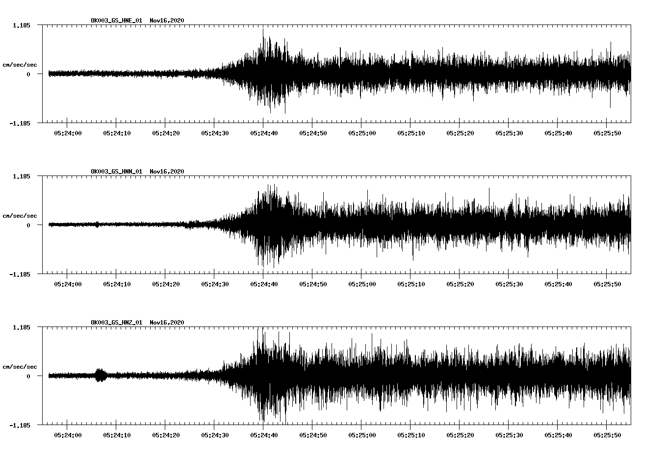 NetQuakes seismogram