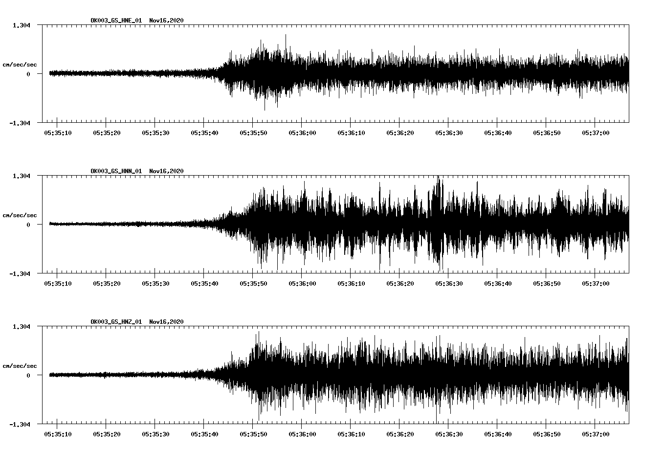 NetQuakes seismogram