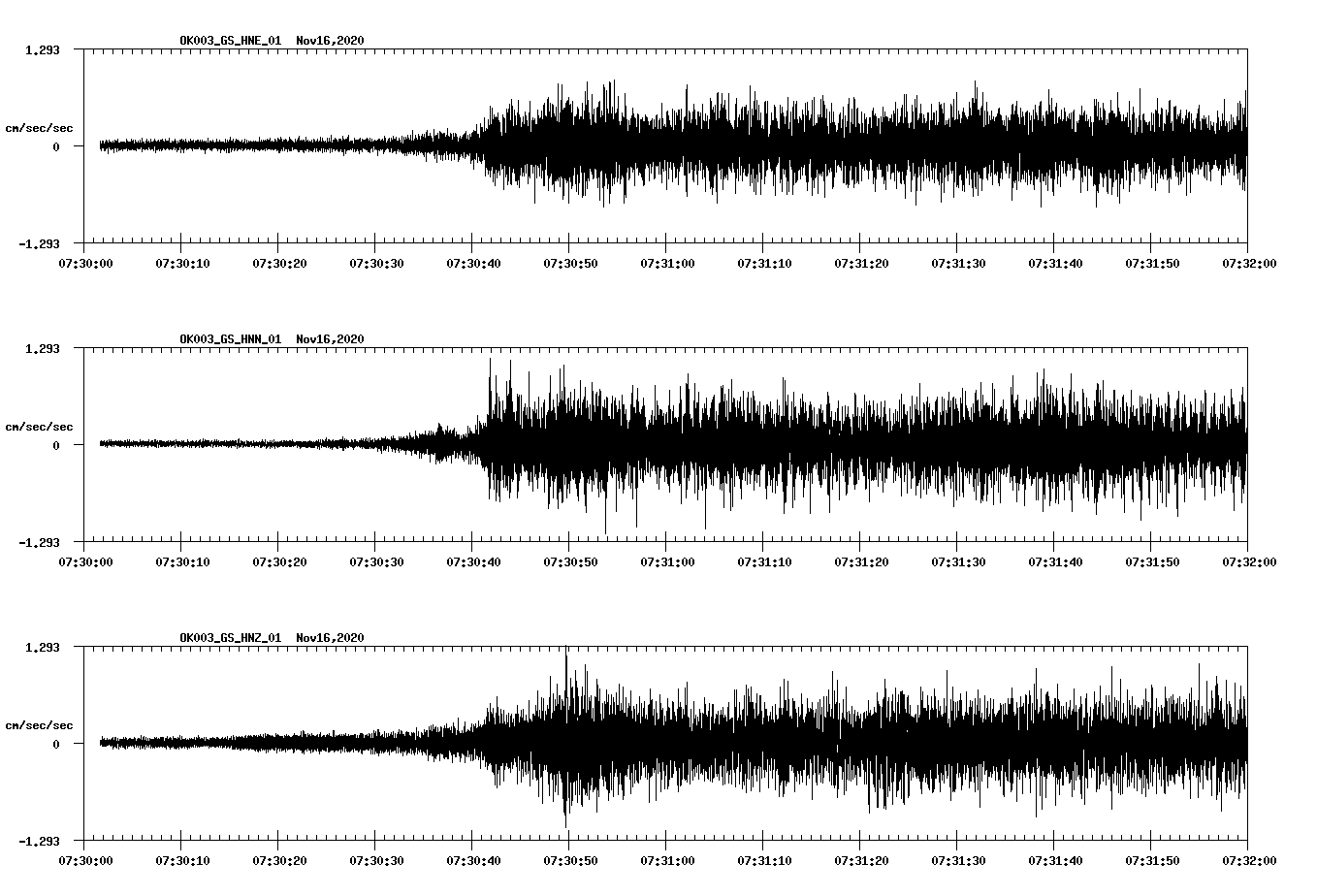 NetQuakes seismogram