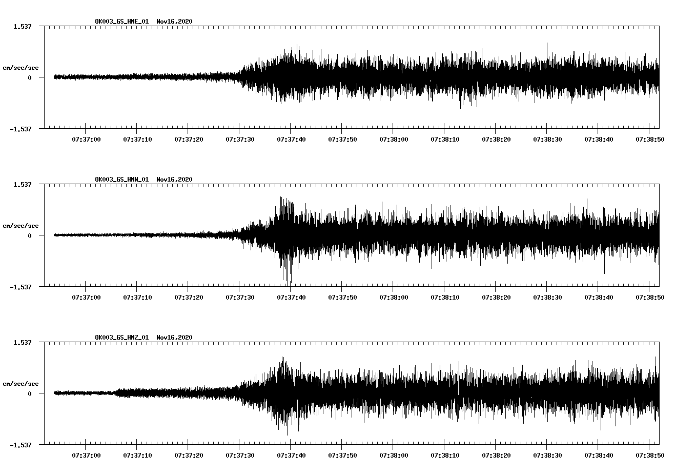 NetQuakes seismogram
