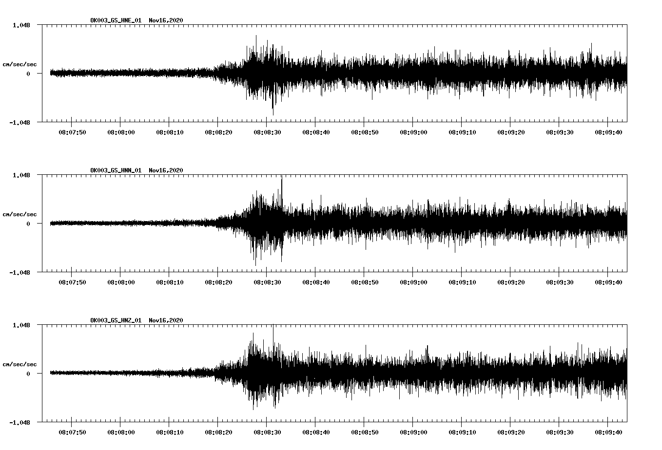 NetQuakes seismogram