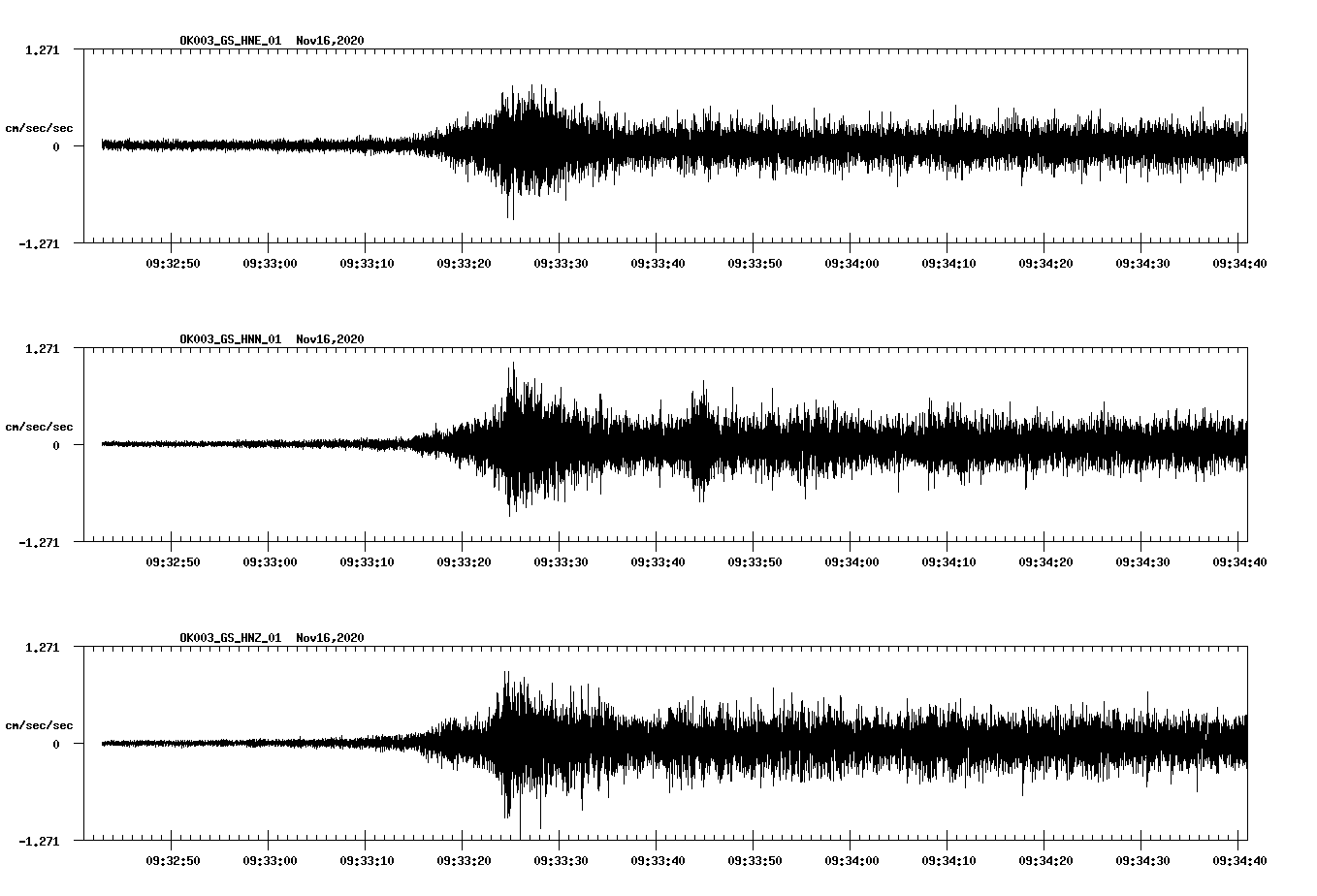 NetQuakes seismogram