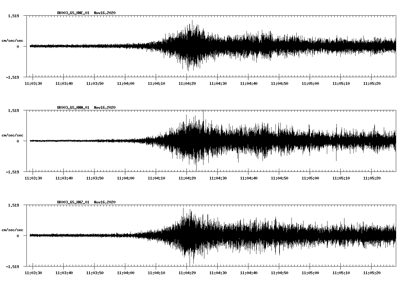 NetQuakes seismogram