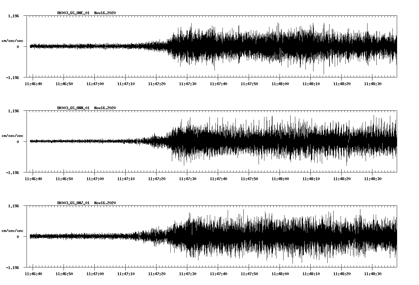 NetQuakes seismogram