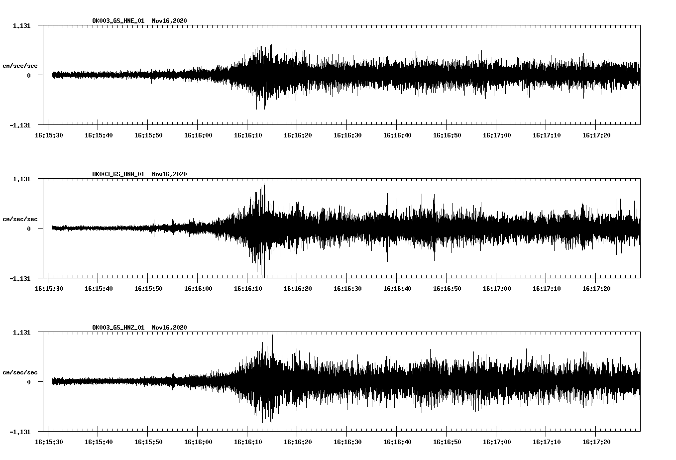 NetQuakes seismogram
