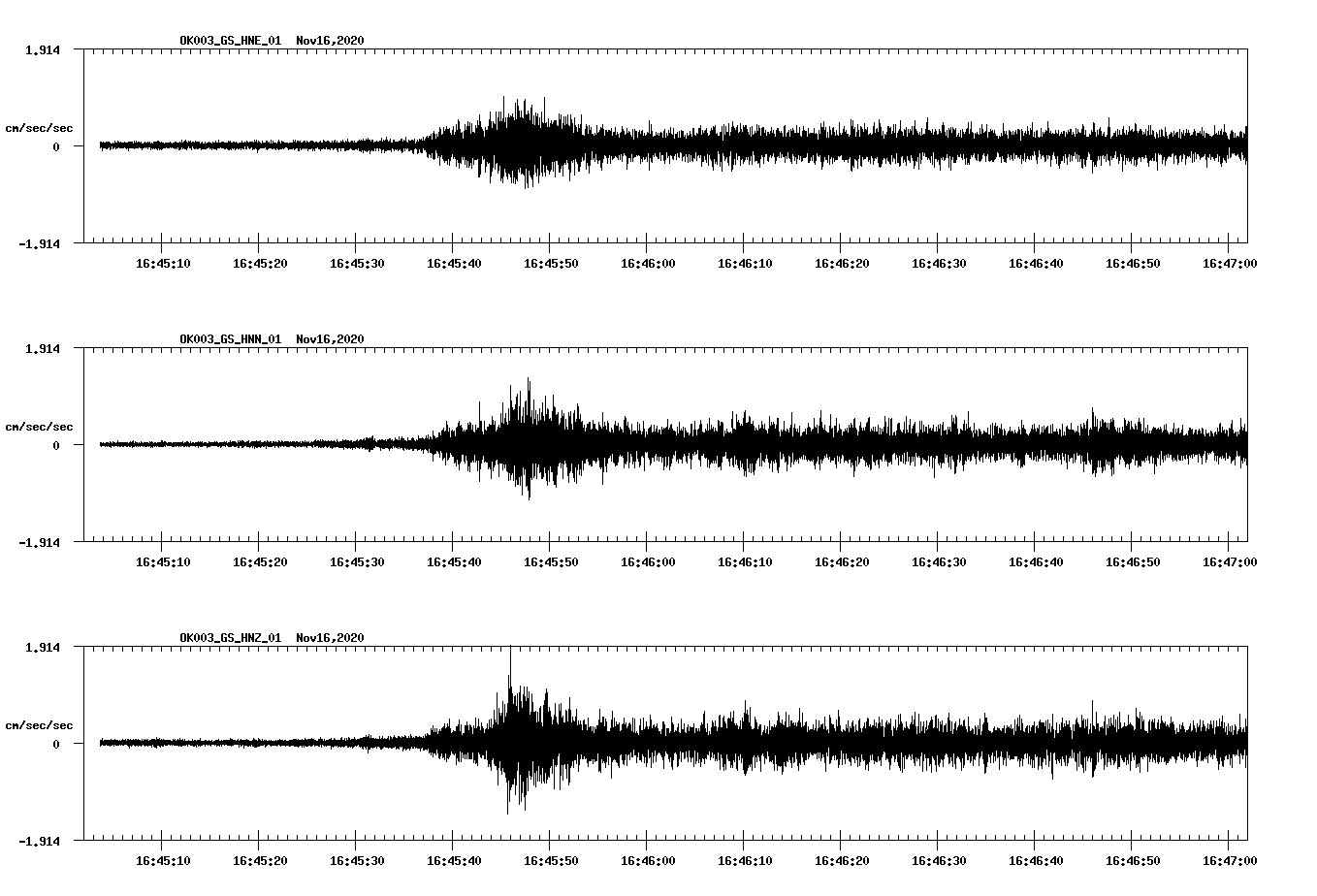 NetQuakes seismogram