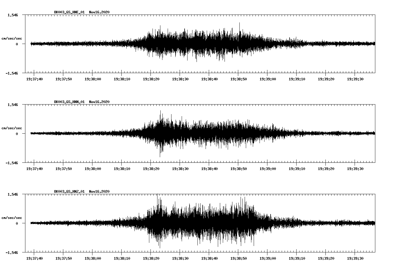 NetQuakes seismogram