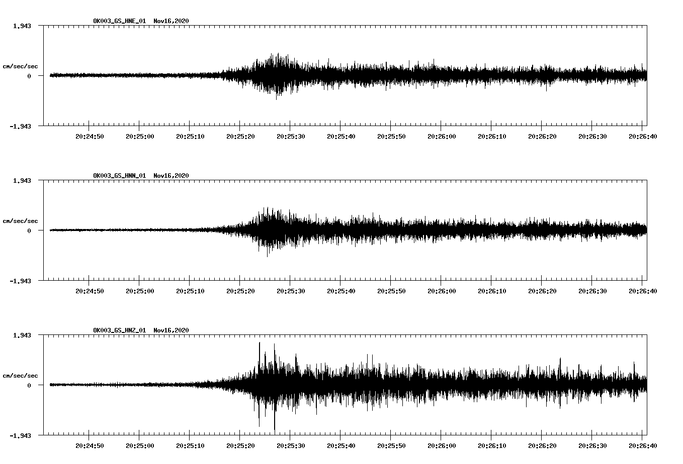 NetQuakes seismogram