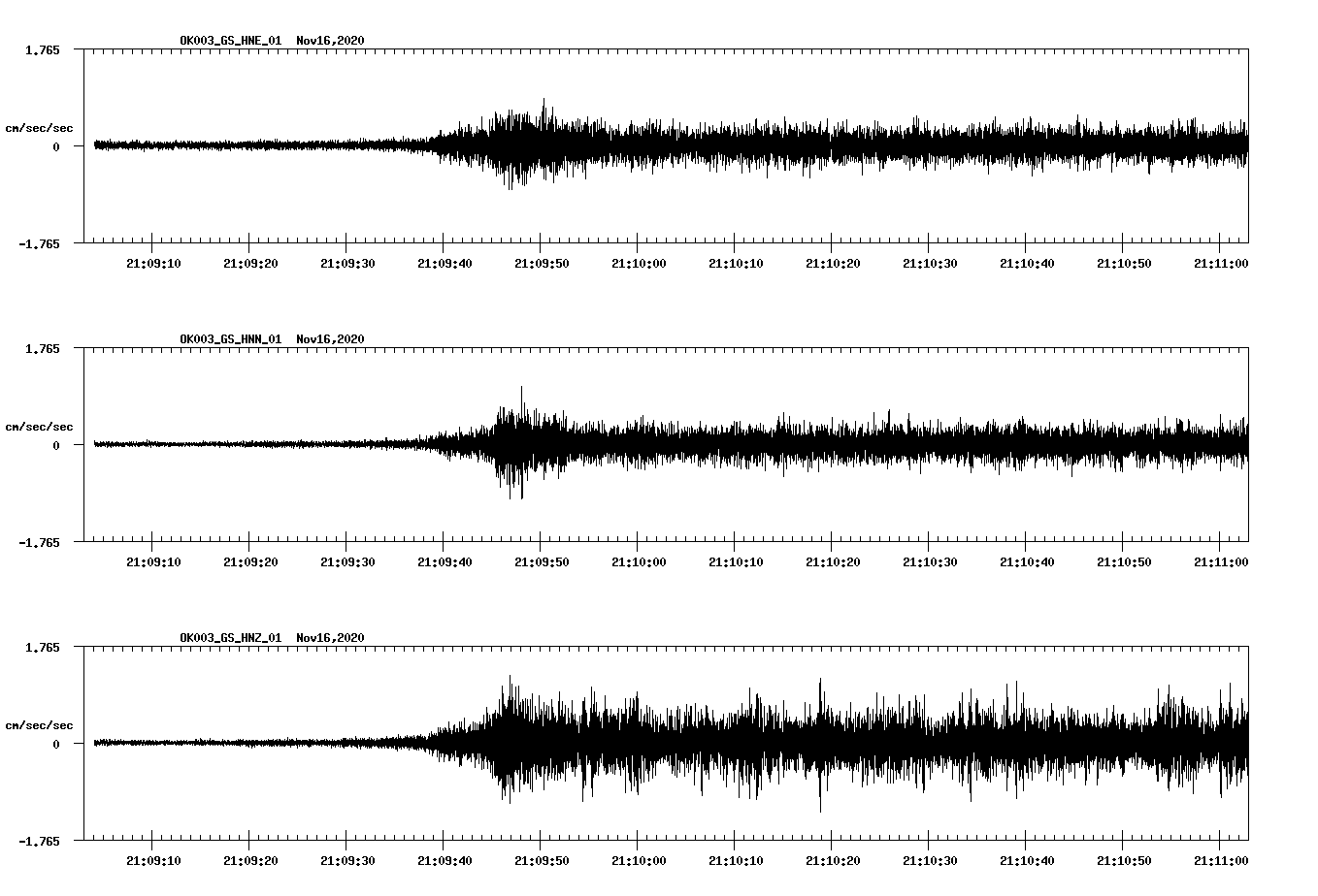 NetQuakes seismogram