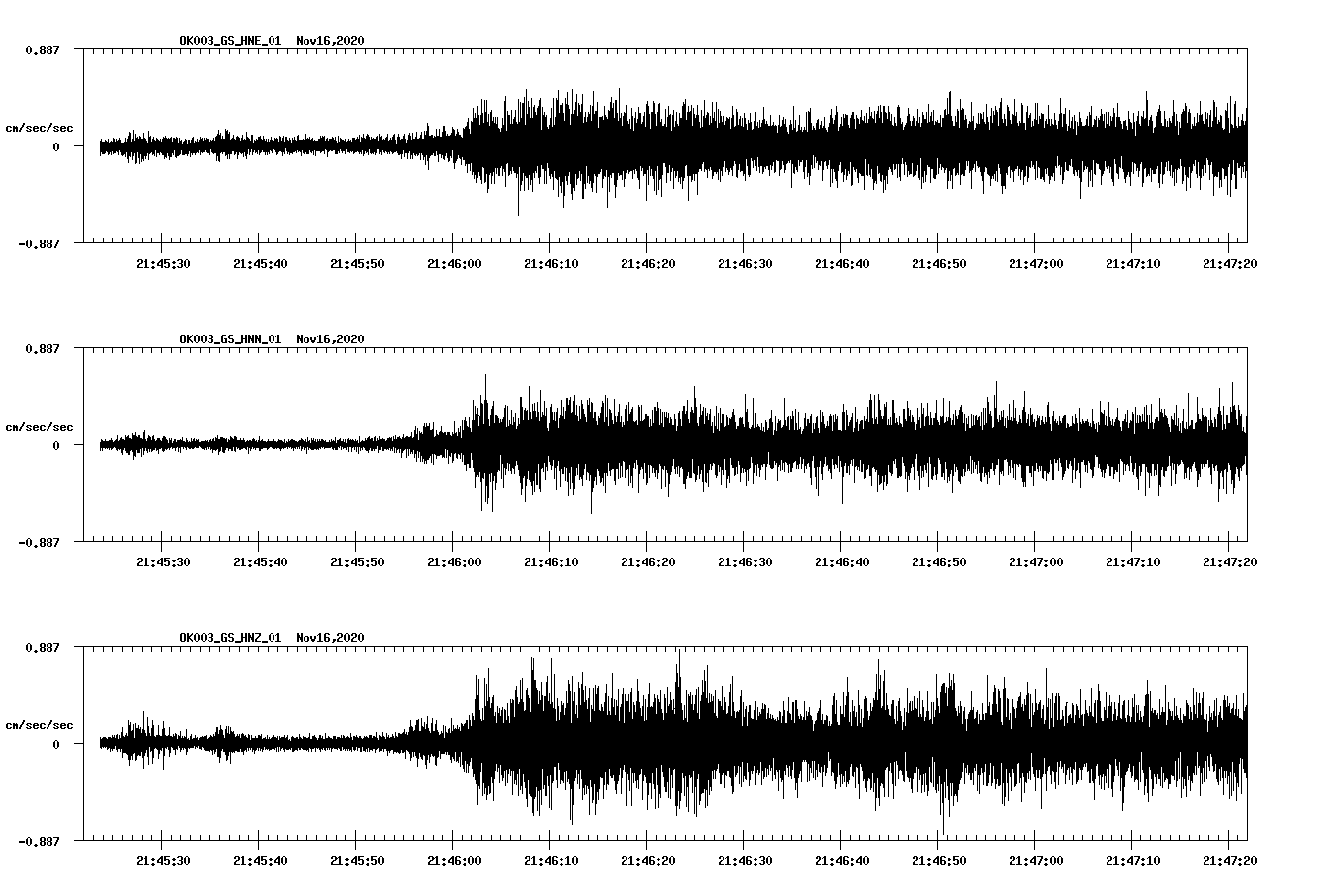 NetQuakes seismogram
