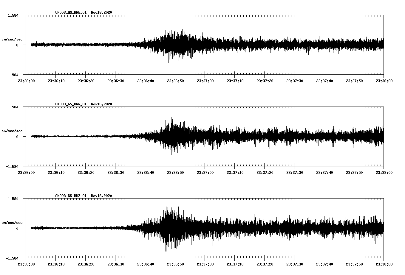 NetQuakes seismogram