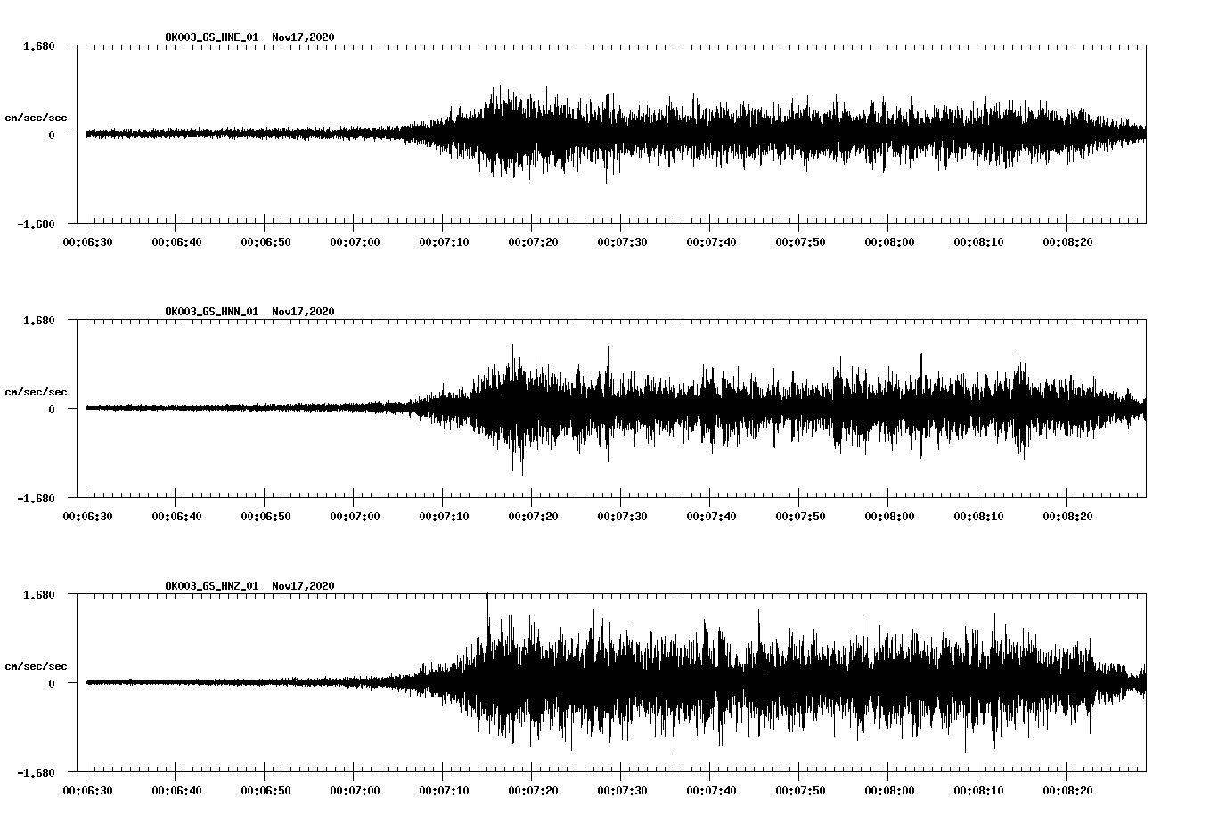 NetQuakes seismogram