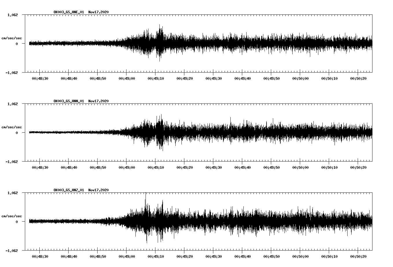 NetQuakes seismogram