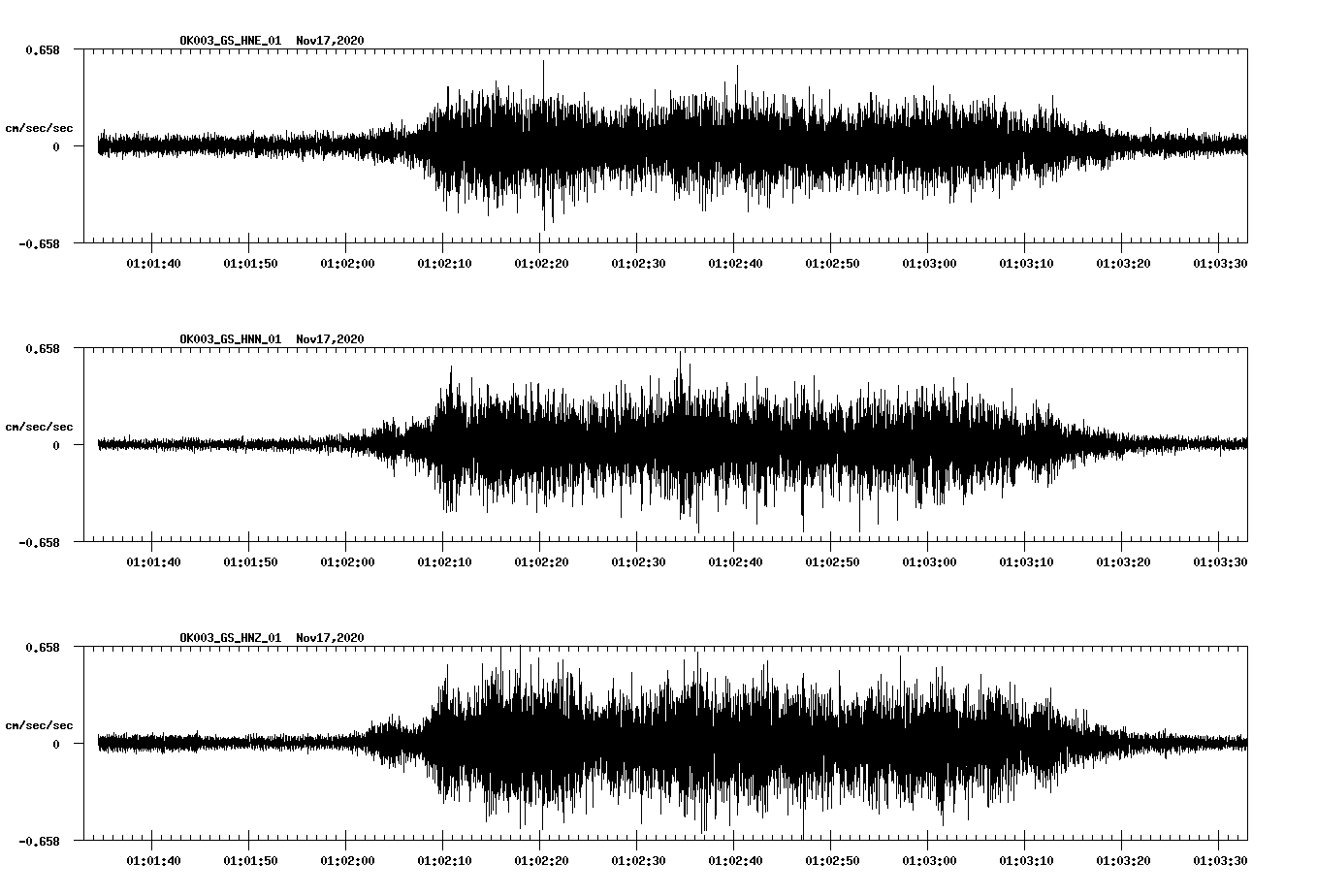 NetQuakes seismogram