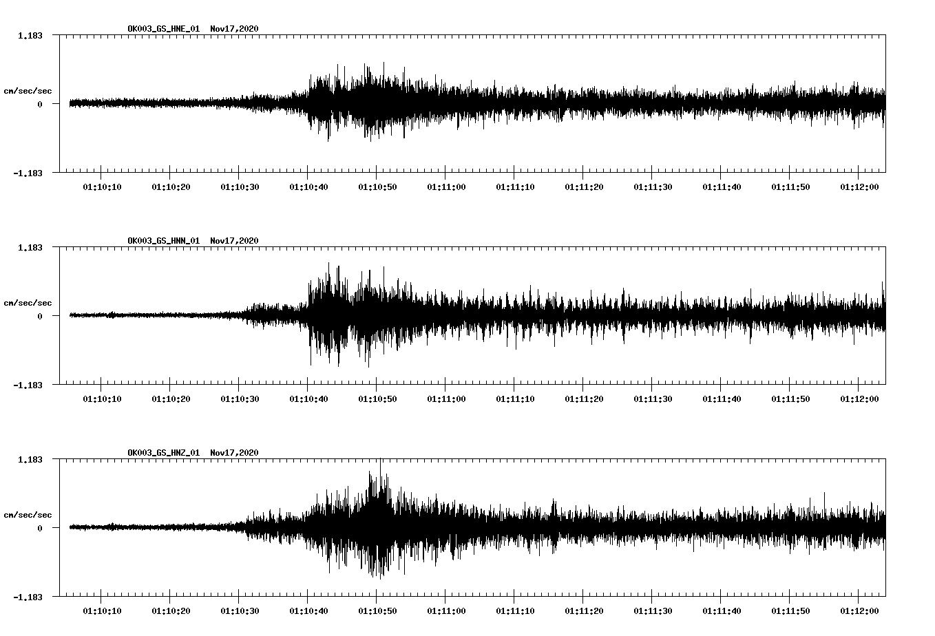 NetQuakes seismogram