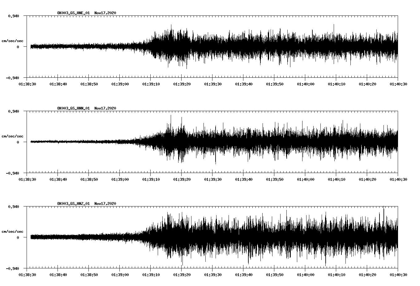 NetQuakes seismogram
