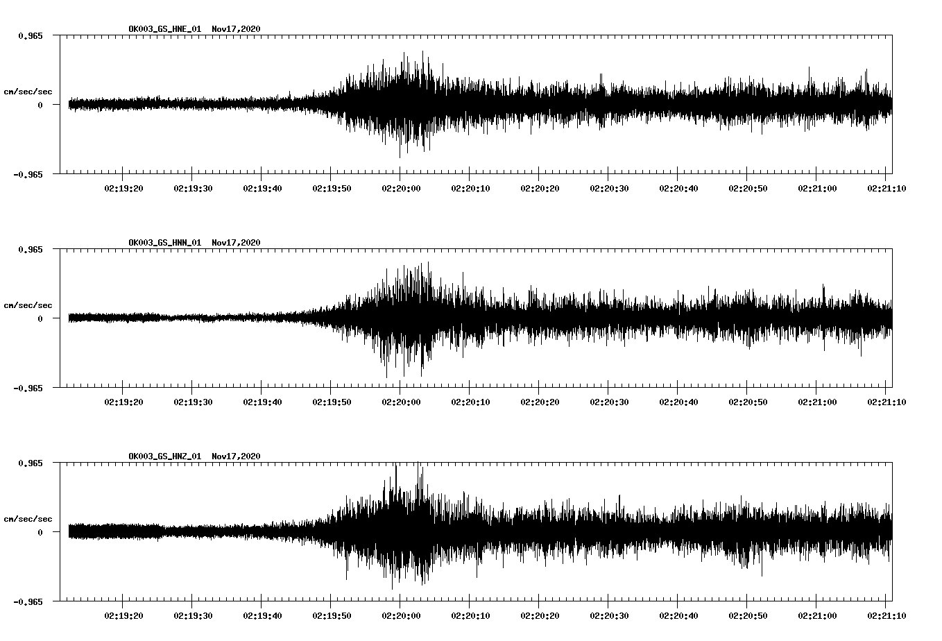 NetQuakes seismogram
