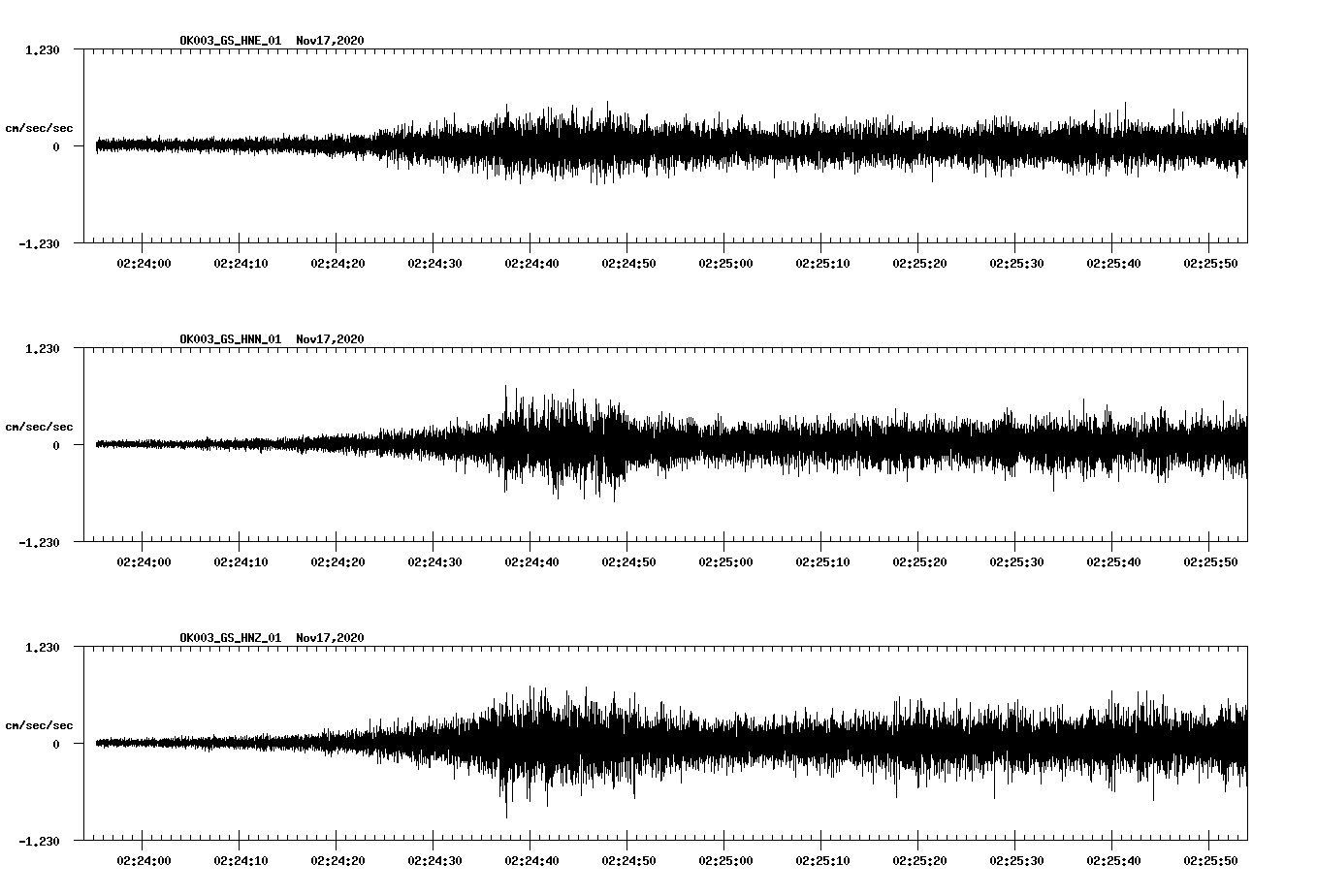 NetQuakes seismogram