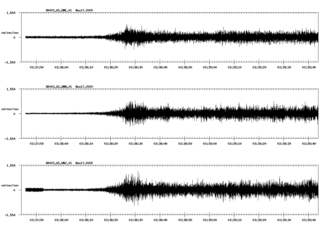 NetQuakes seismogram